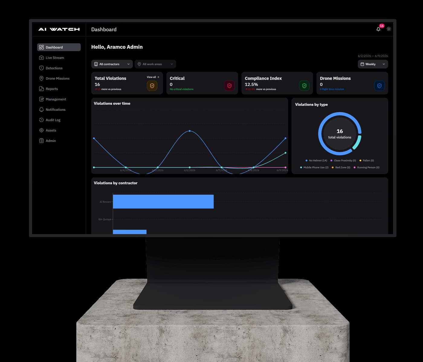 AI Watch command center — live camera feeds and alert overview