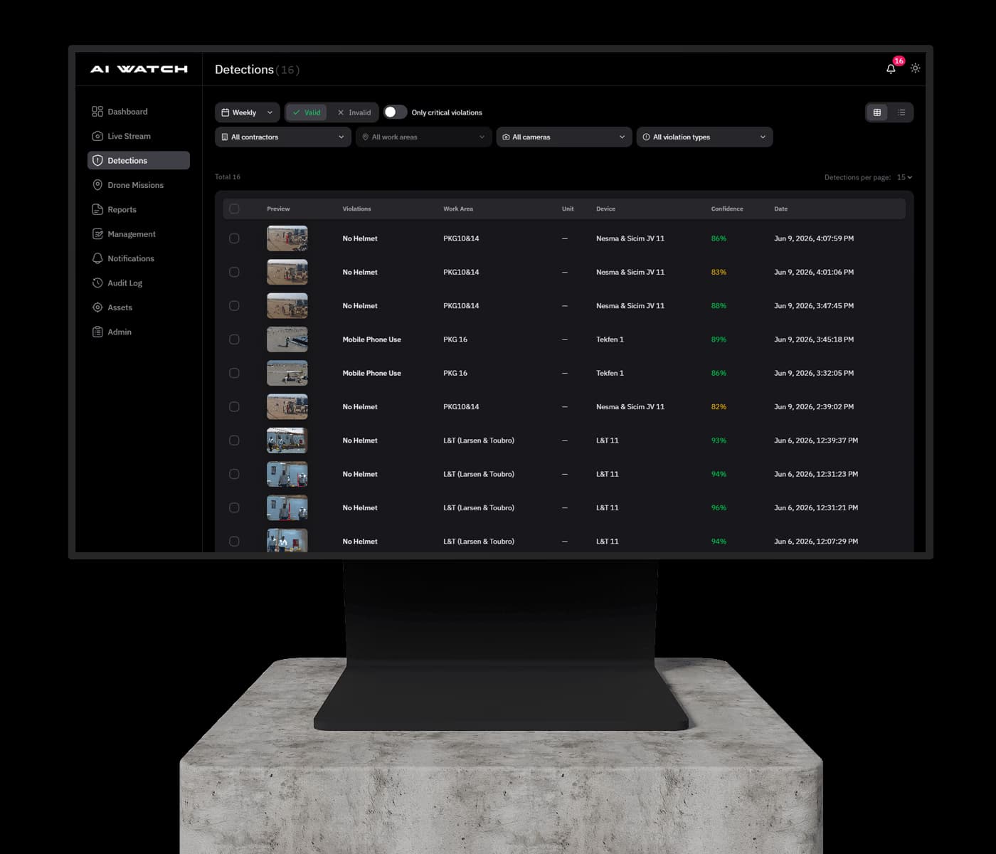 AI Watch command center — site map with active zones