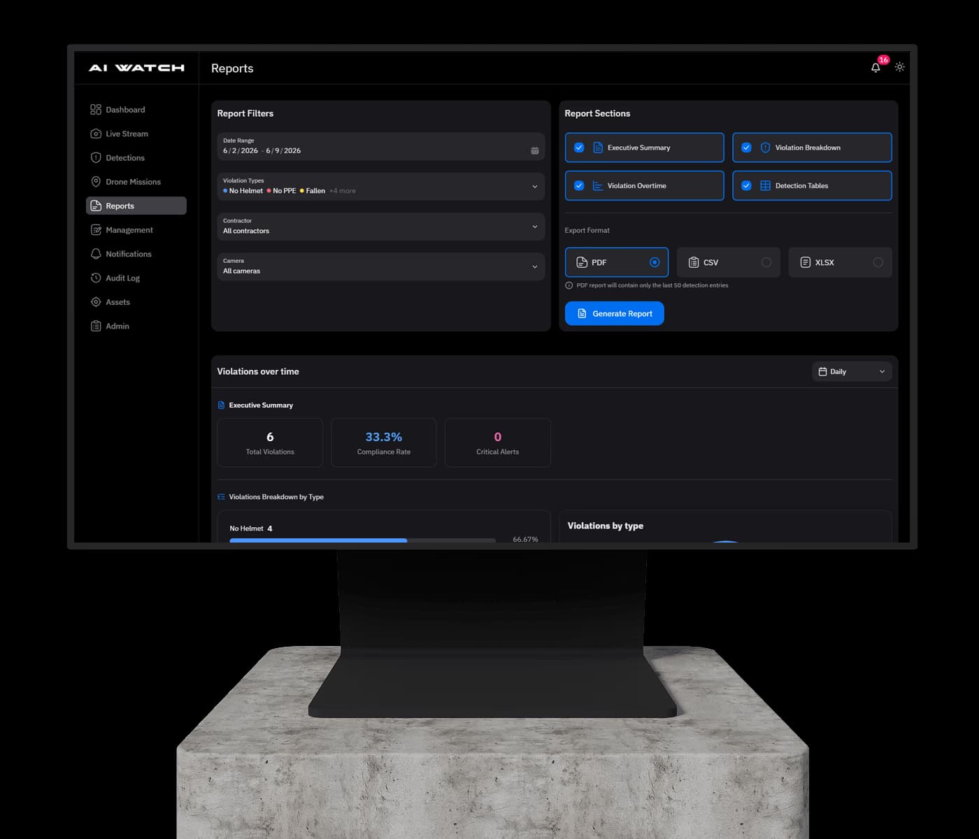 AI Watch command center — compliance analytics dashboard